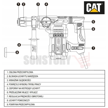 MŁOTOWIERTARKA DX27 230 V 1500 W 5 J SDS+ CAT